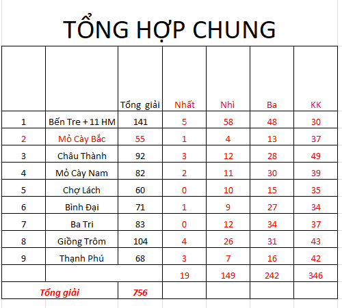 thống ke chung.PNG