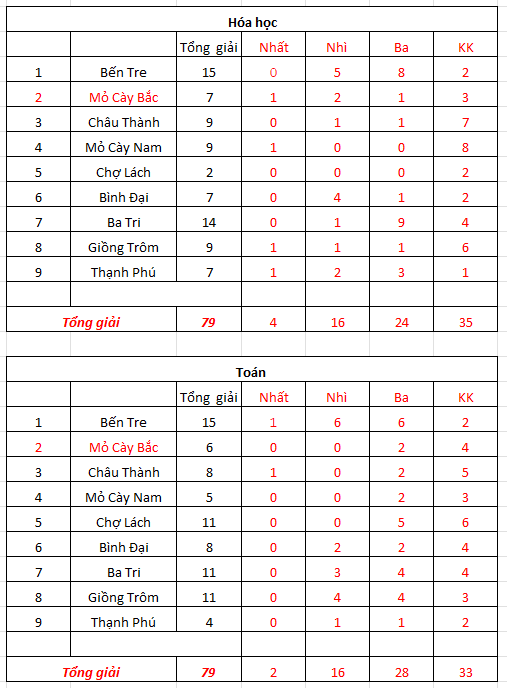 Thống kê hóa - toán.PNG